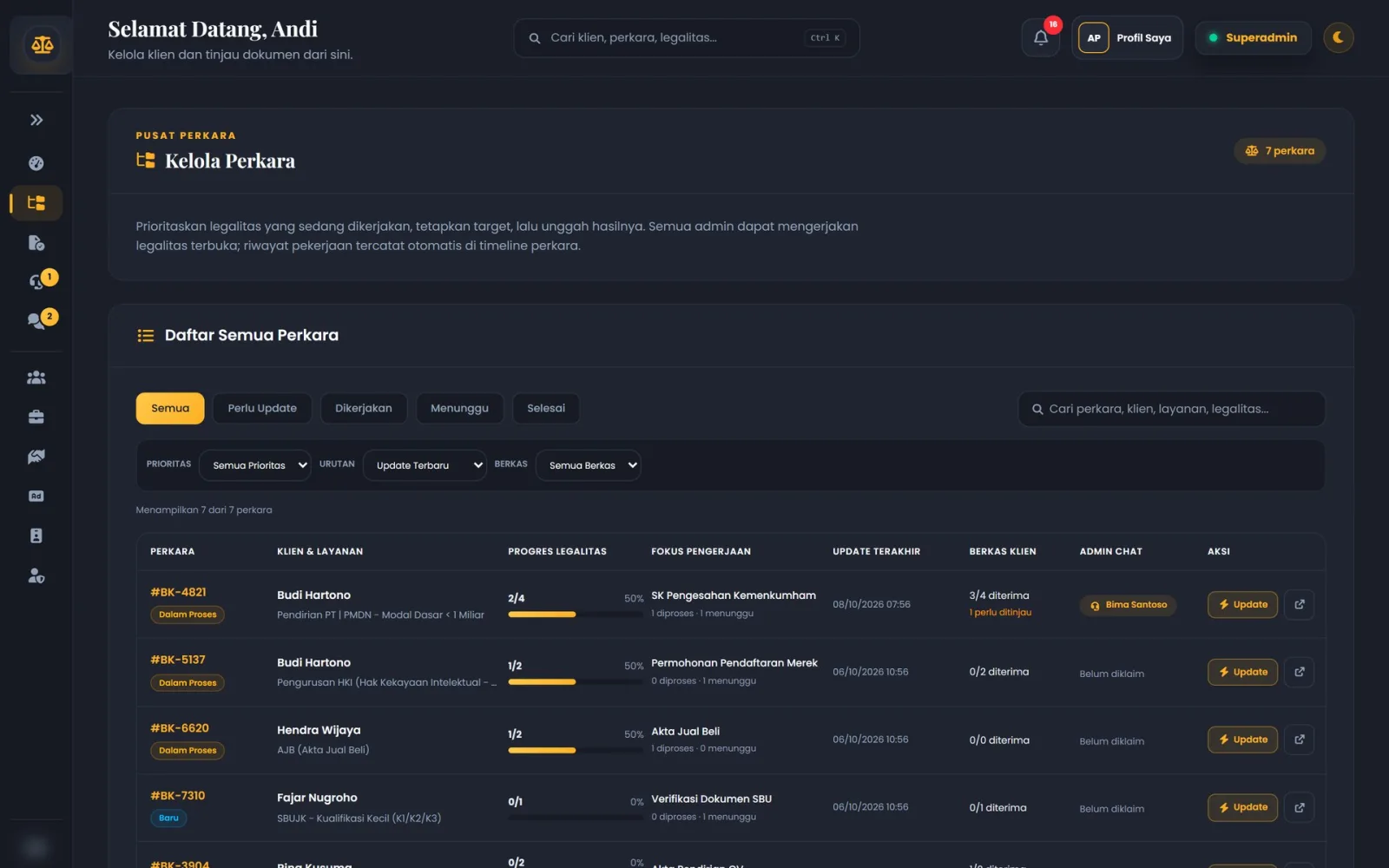 Panel tim firma pada Legal Client Portal berisi daftar perkara dan progres legalitas (data demo)